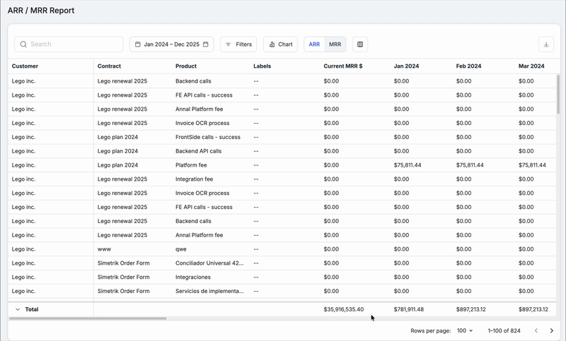 ARR/MRR report toggle